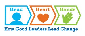 This model is the centerpiece of our approach to helping good leaders lead change.